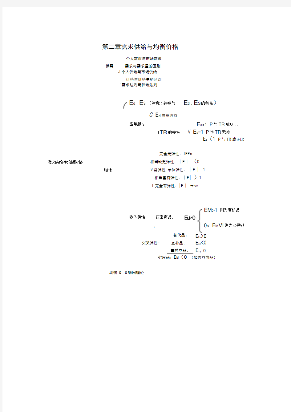 西方经济学重点思维导图