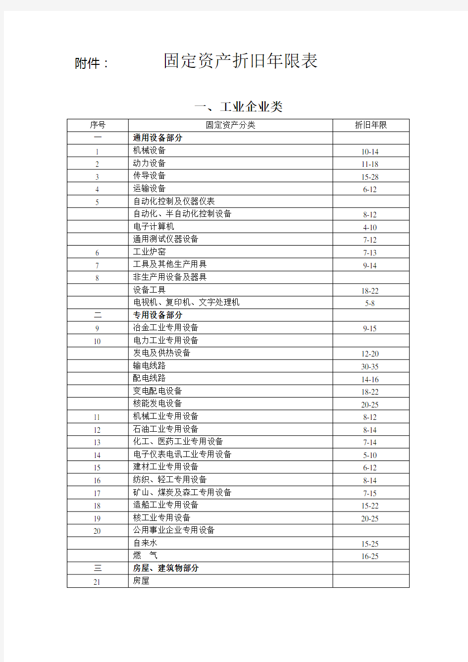 固定资产折旧年限表汇总