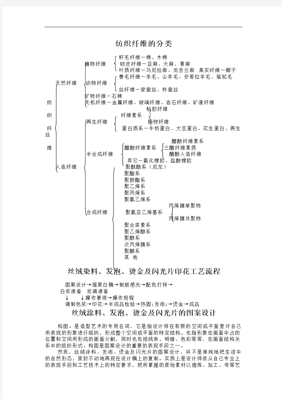 纺织纤维的分类