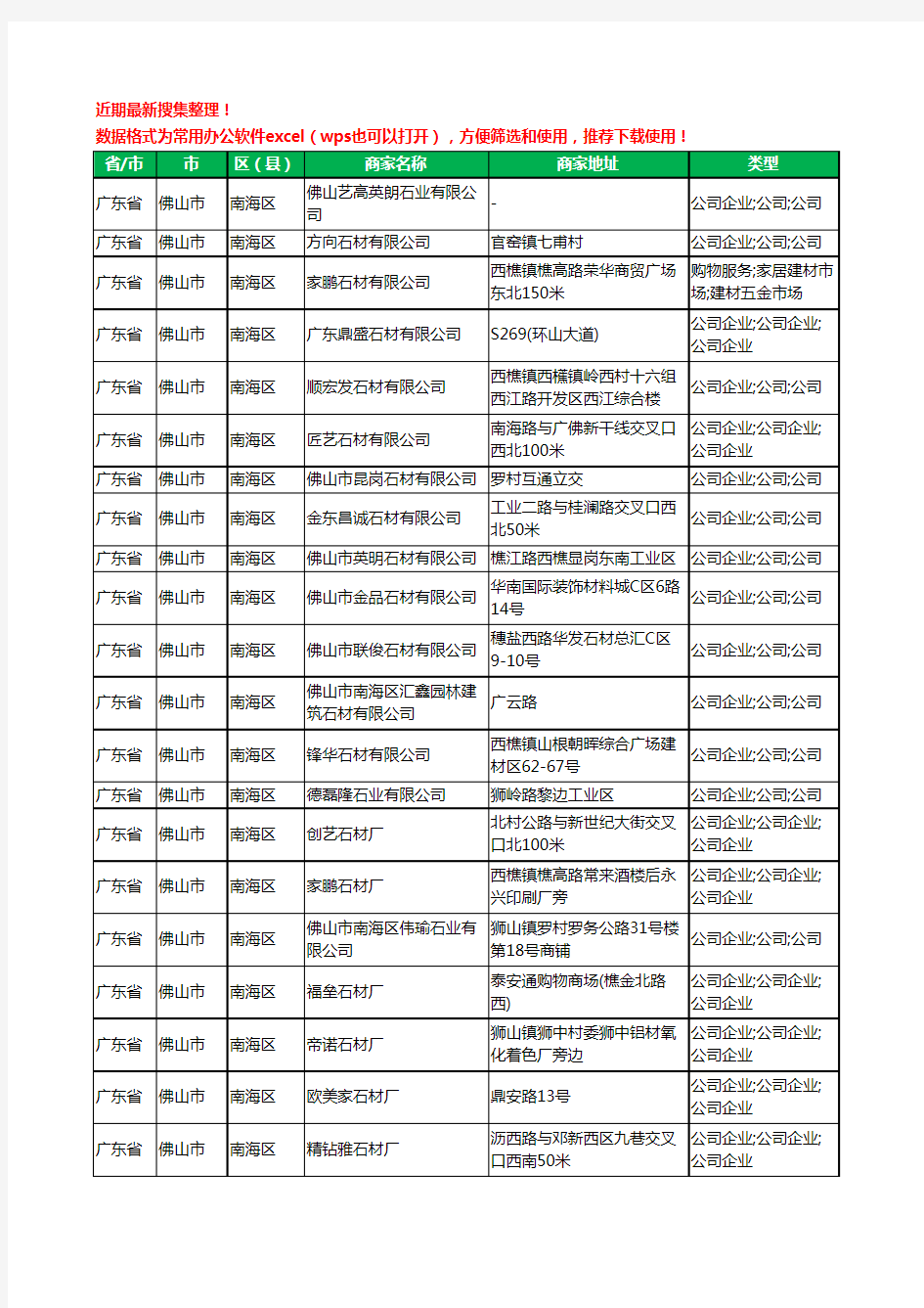 2020新版广东省佛山市南海区石材有限公司工商企业公司商家名录名单黄页联系方式大全217家