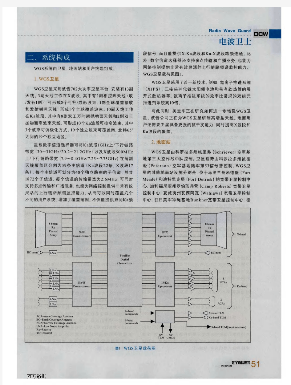 美军的宽带全球卫星通信系统