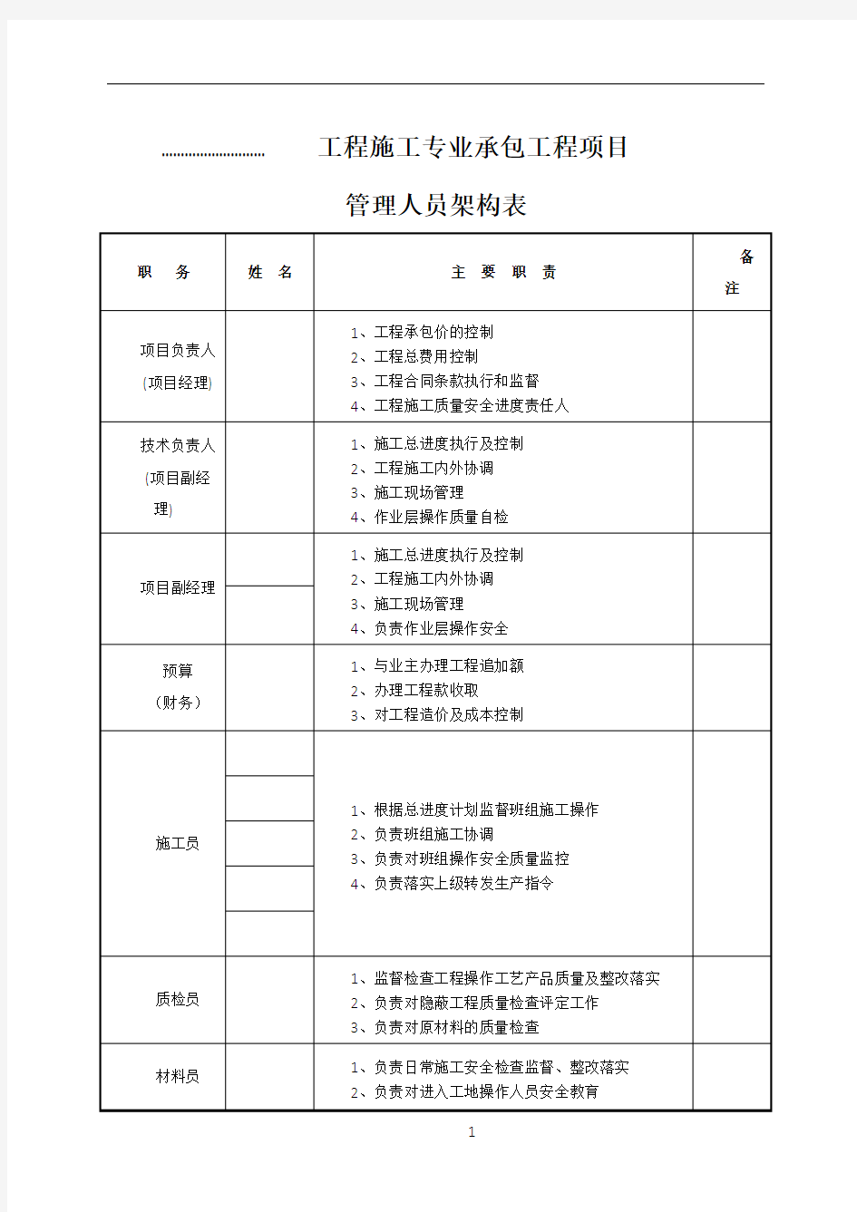 工程-管理人员架构表