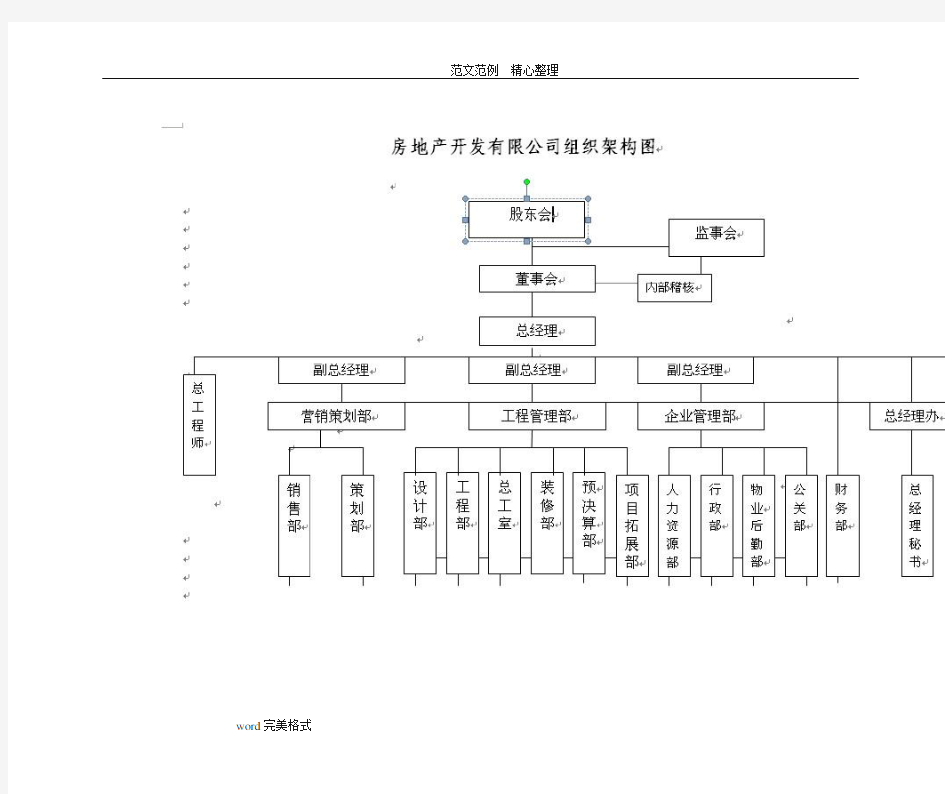 房地产开发有限公司组织架构及岗位职责说明