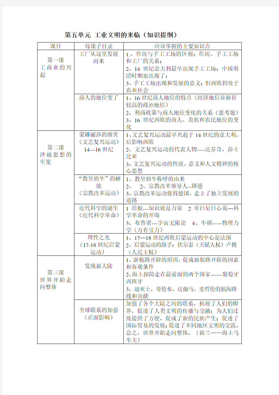 八年级下(初二下)历史与社会知识点总结