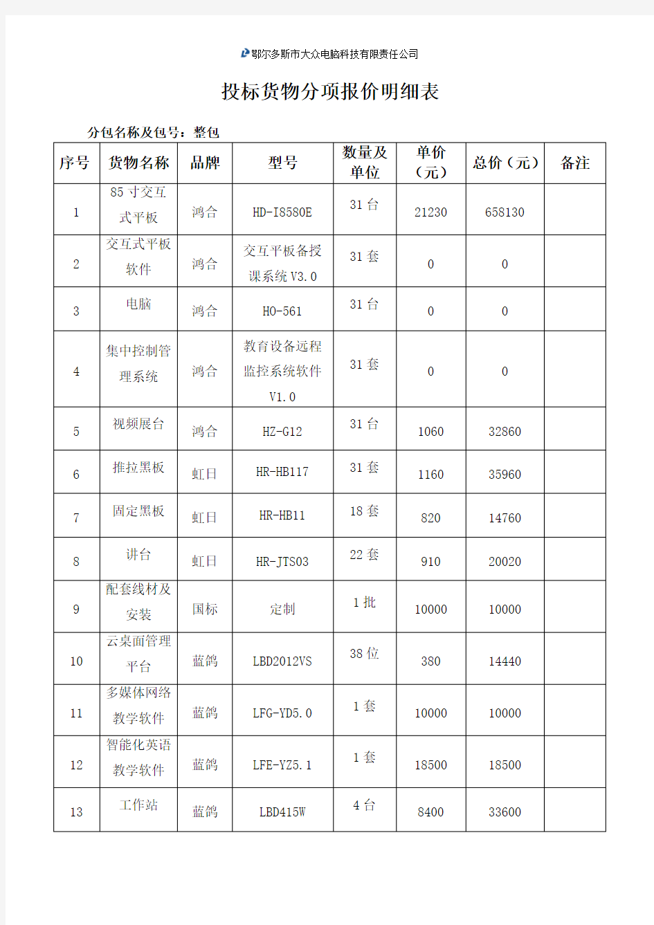 投标货物分项报价明细表