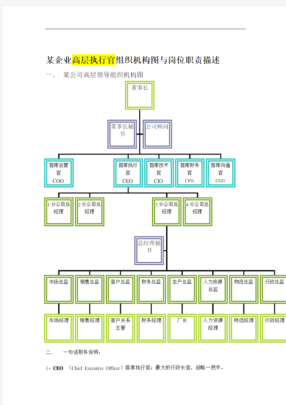 公司高层执行官组织机构图与岗位职责