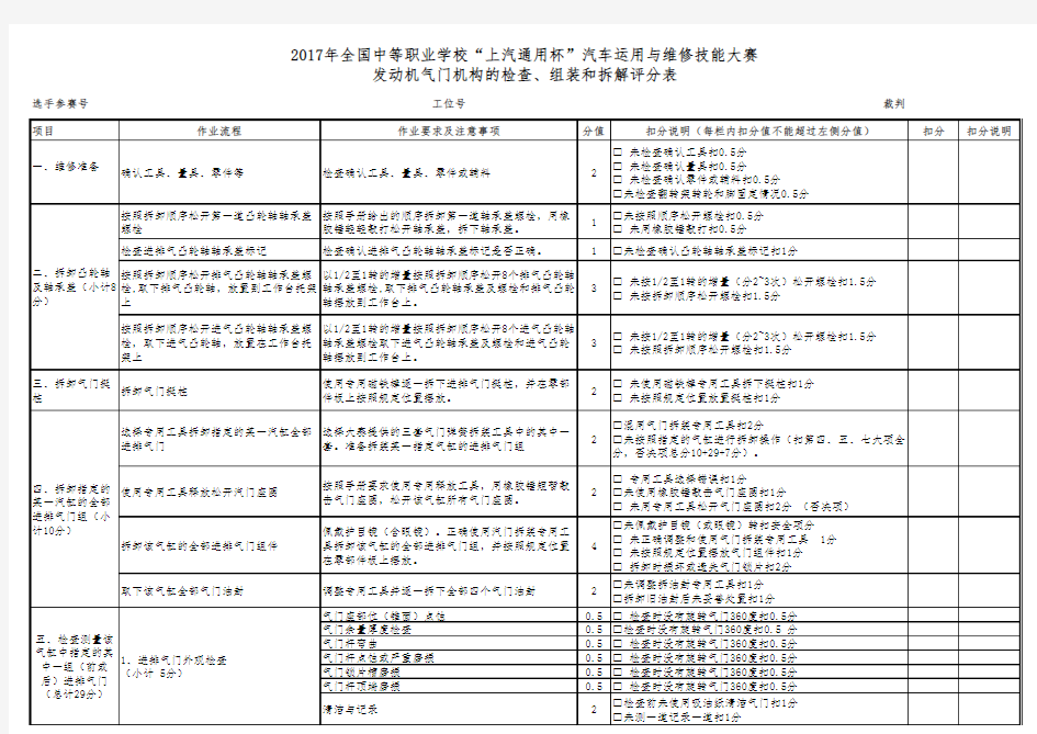 2017发动机拆装评分标准(裁判赛场用yu)