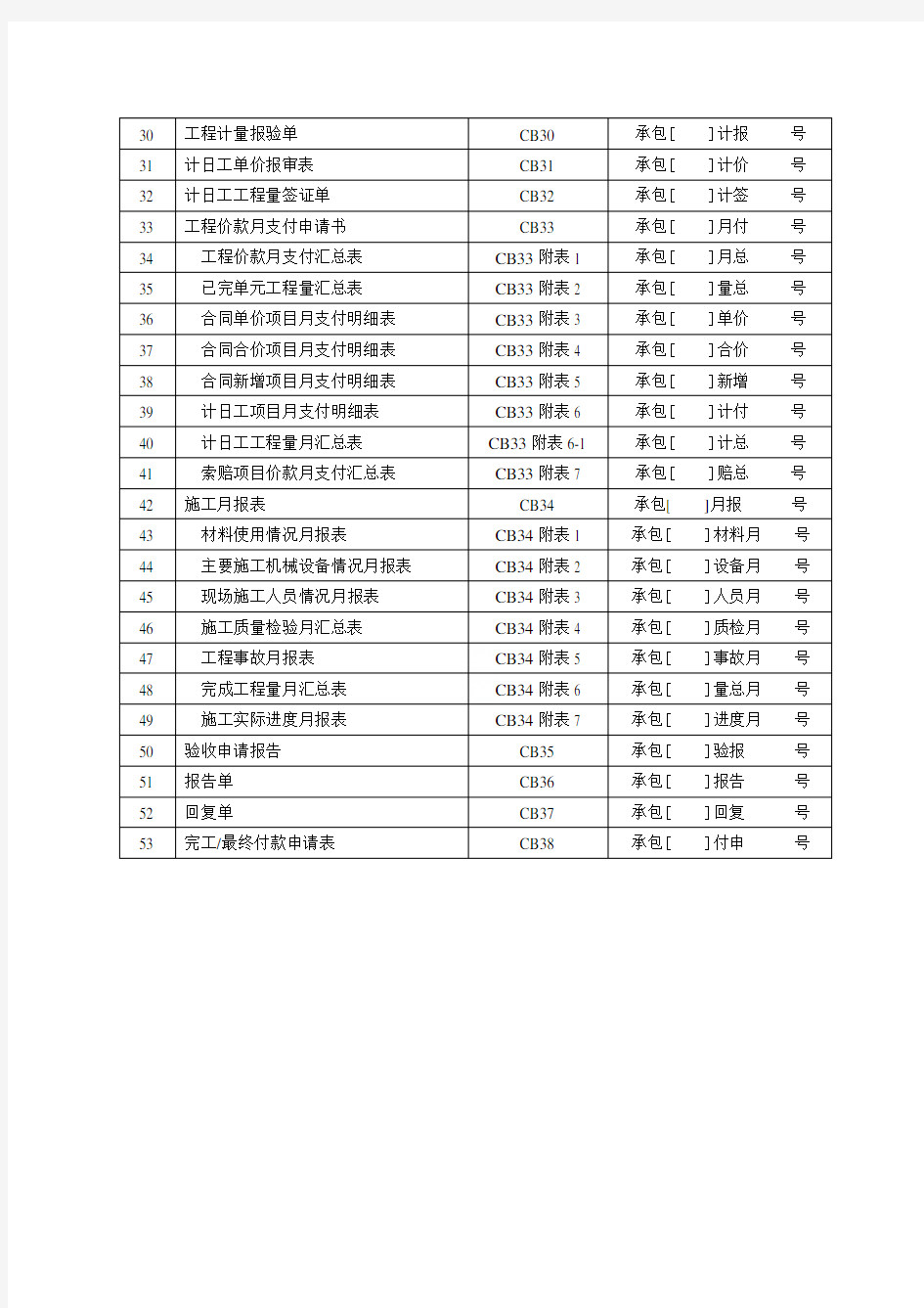 市政工程施工单位、监理单位用表大全