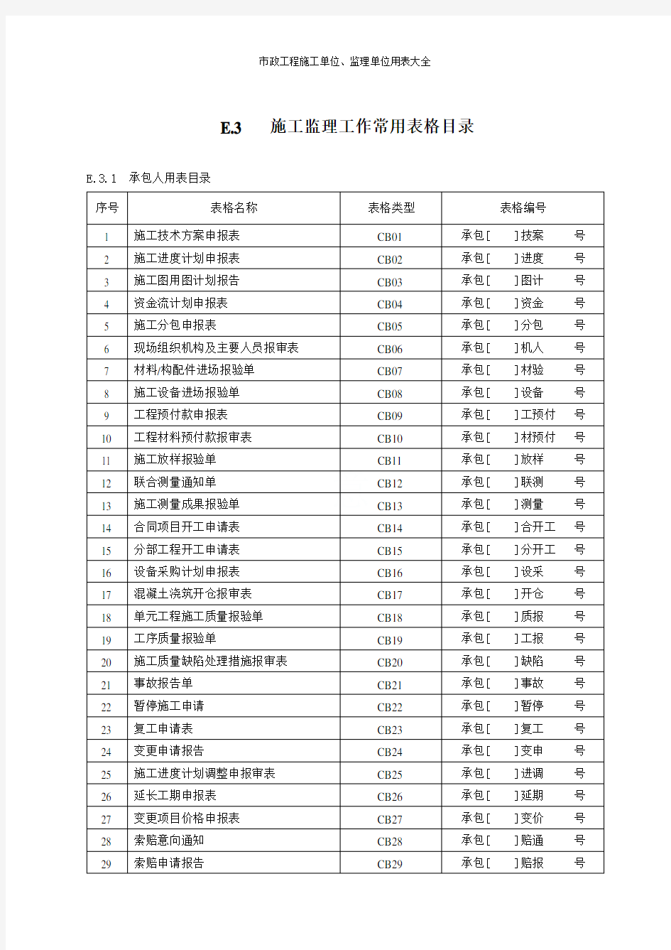 市政工程施工单位、监理单位用表大全