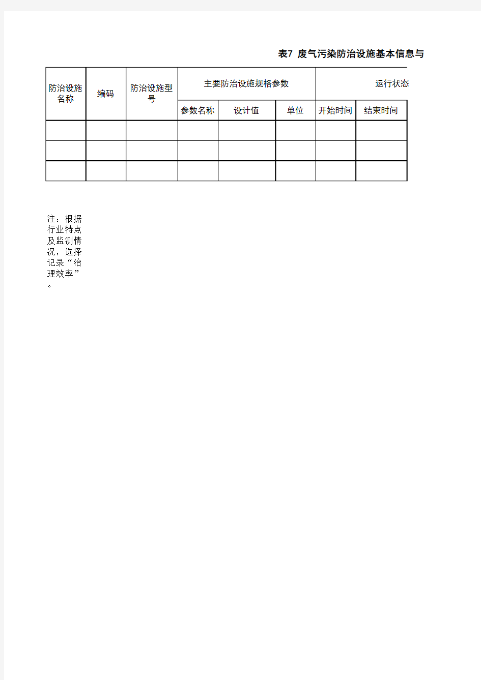 废气处理设施运行情况表