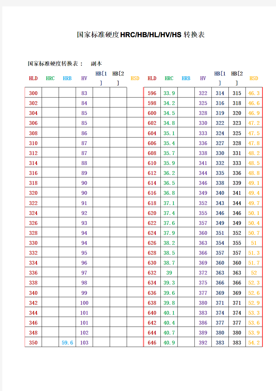 (参考资料)国家标准硬度HRC转换表