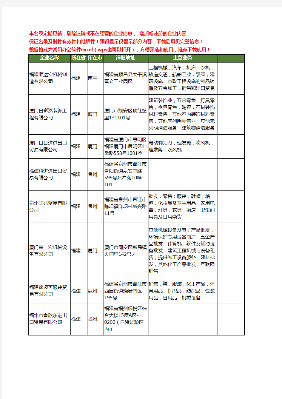 新版福建省贸易出口工商企业公司商家名录名单联系方式大全40家