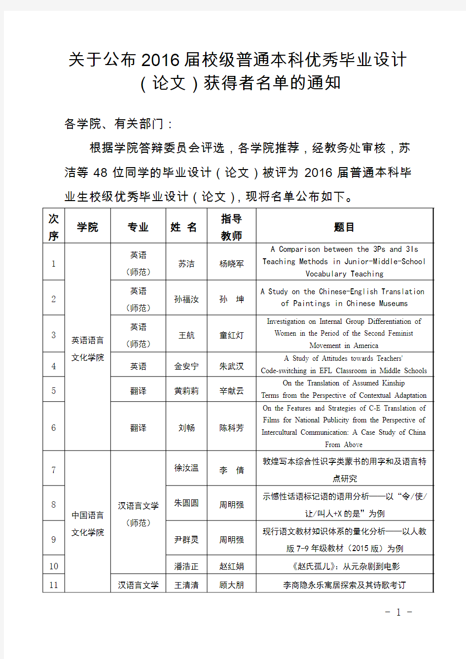 关于公布2016届校级普通本科优秀毕业设计(论文)获得者名