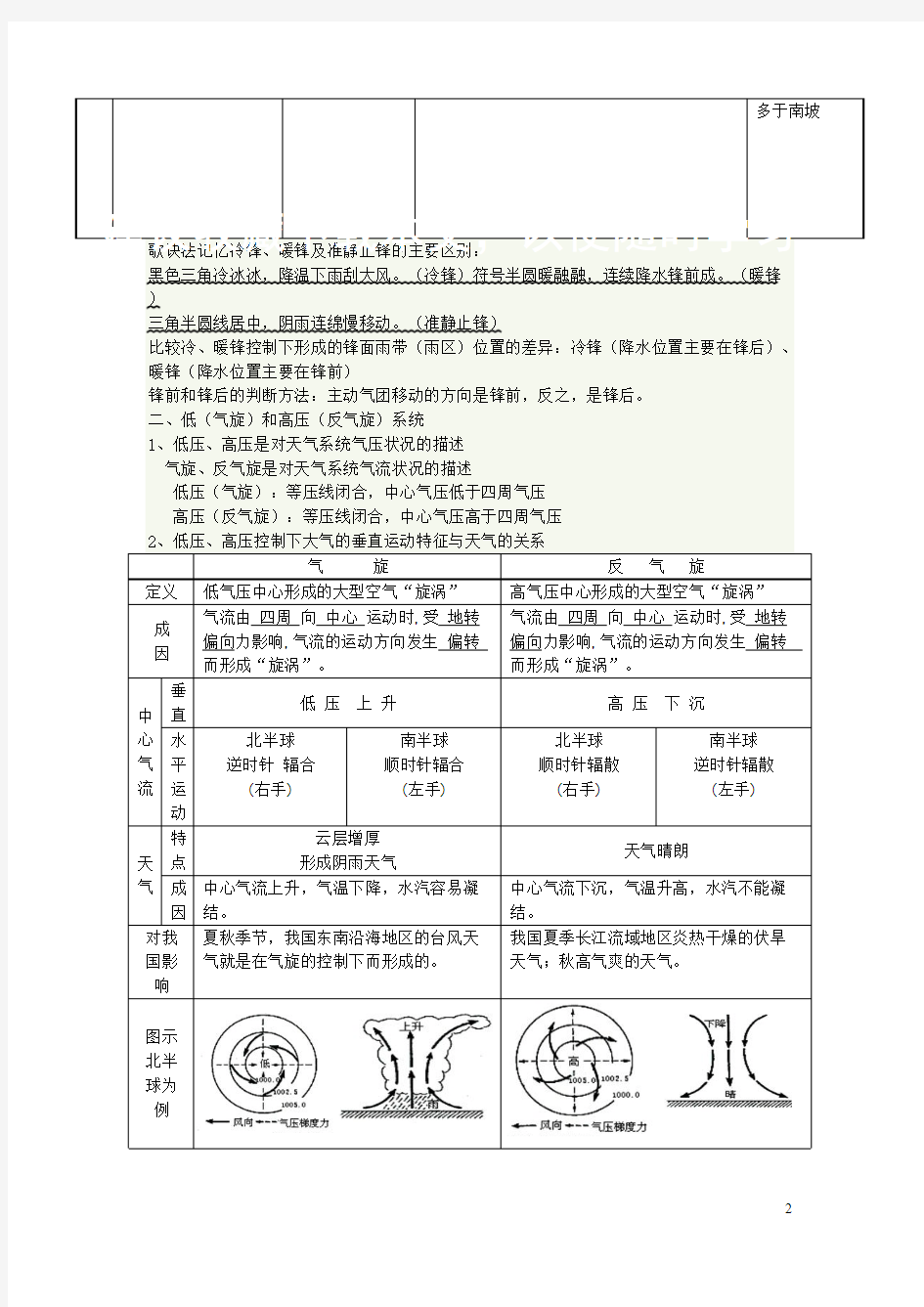 (完整版)(打印)常见的天气系统知识点总结,推荐文档