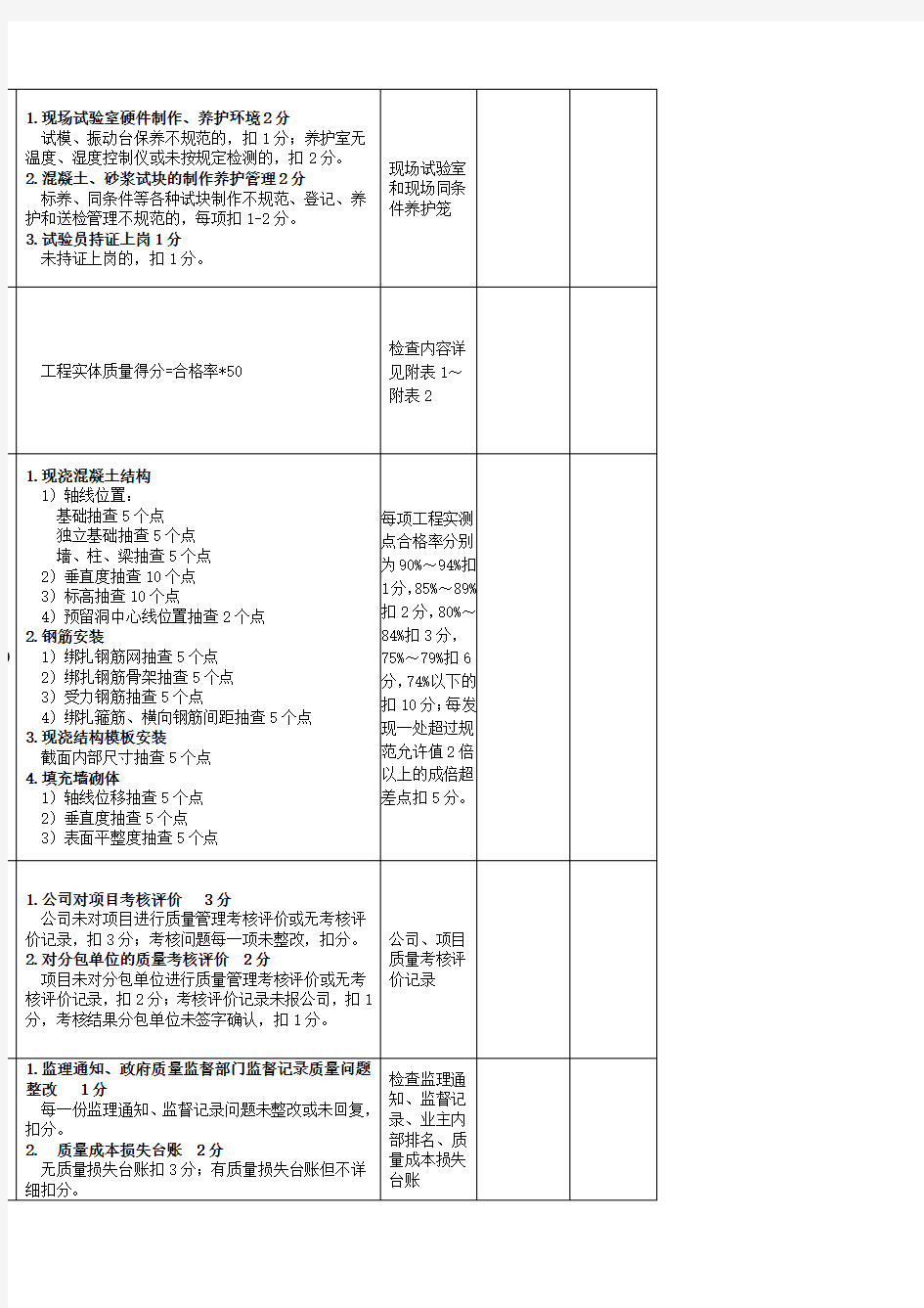 工程质量管理检查评分表