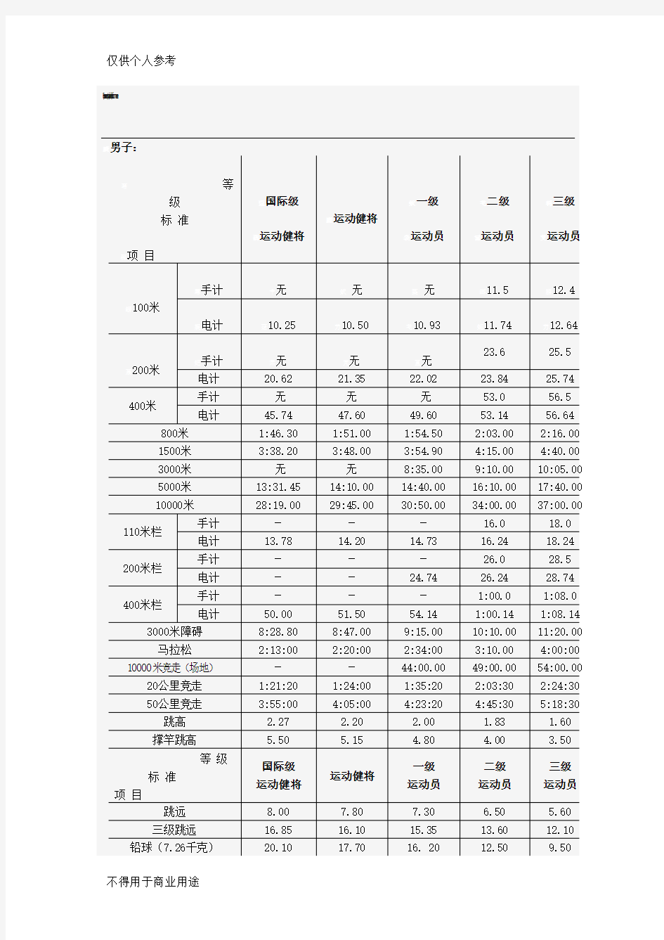 运动员等级标准