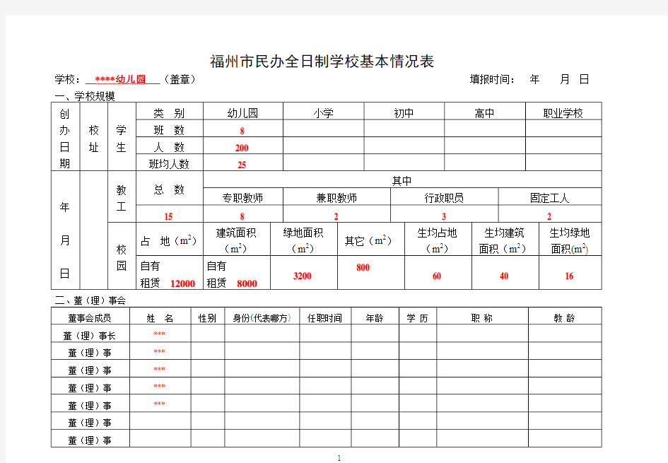 福州市民办全日制学校基本情况表