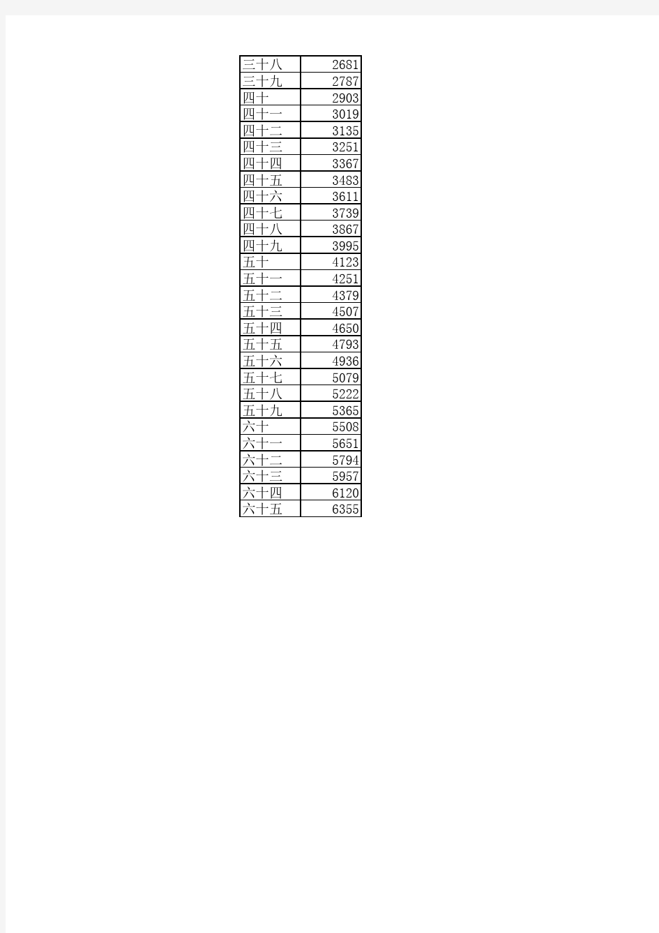 2016年事业单位调整工资标准