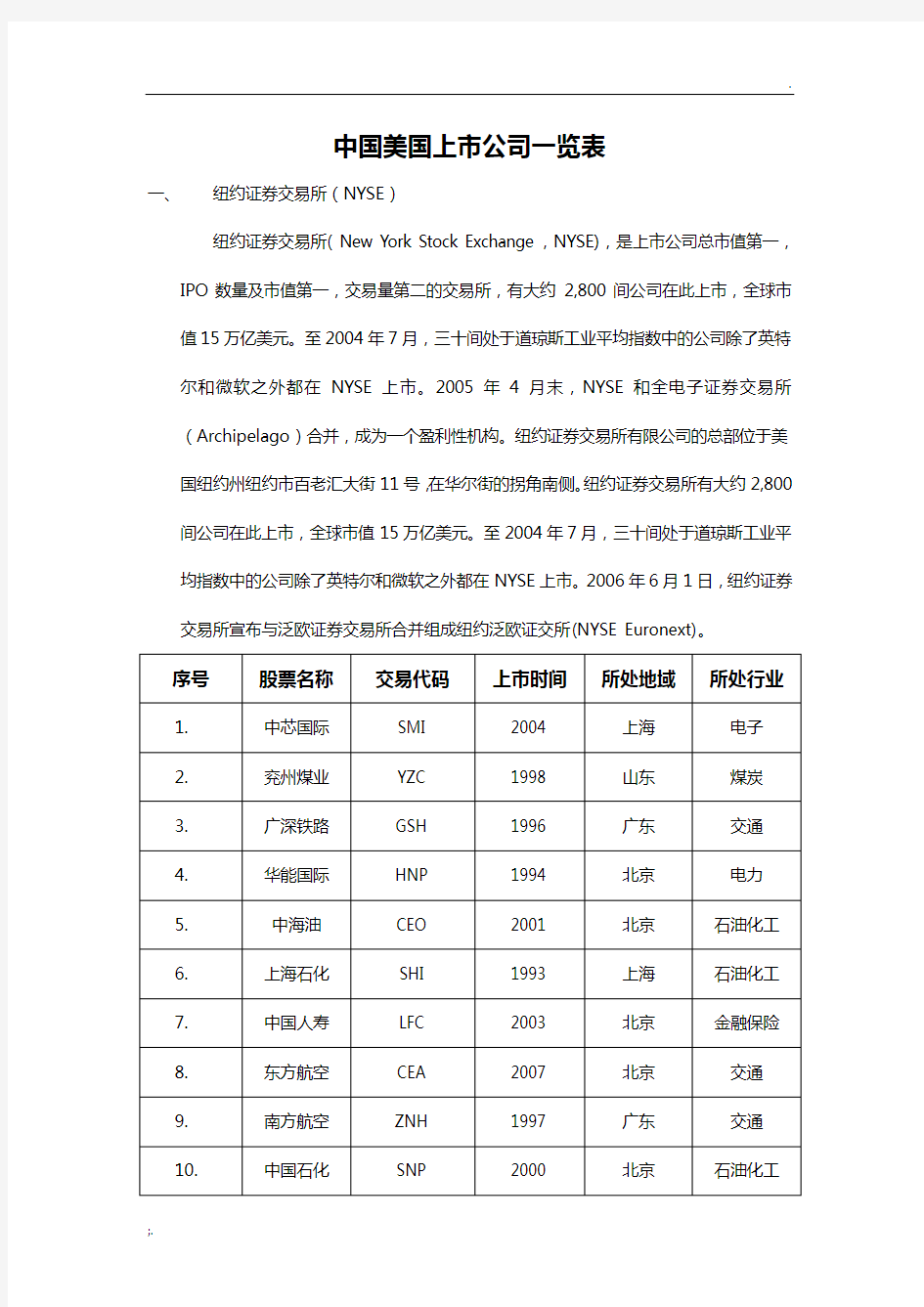 中国在美国上市公司一览表