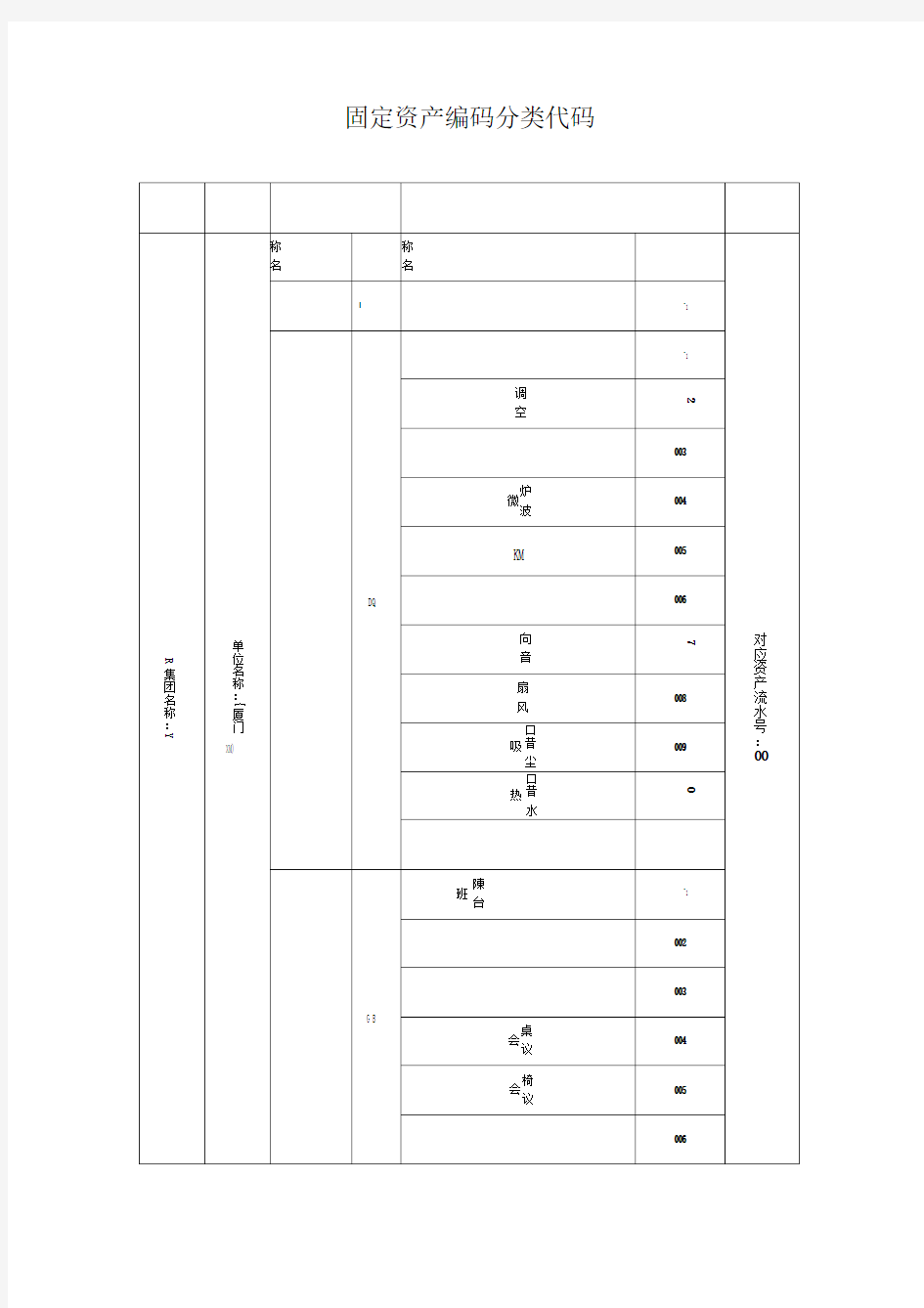 固定资产编码分类代码表