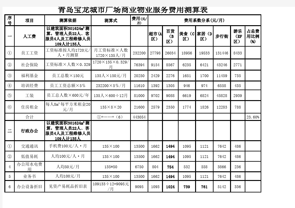 商业广场物管费测算表