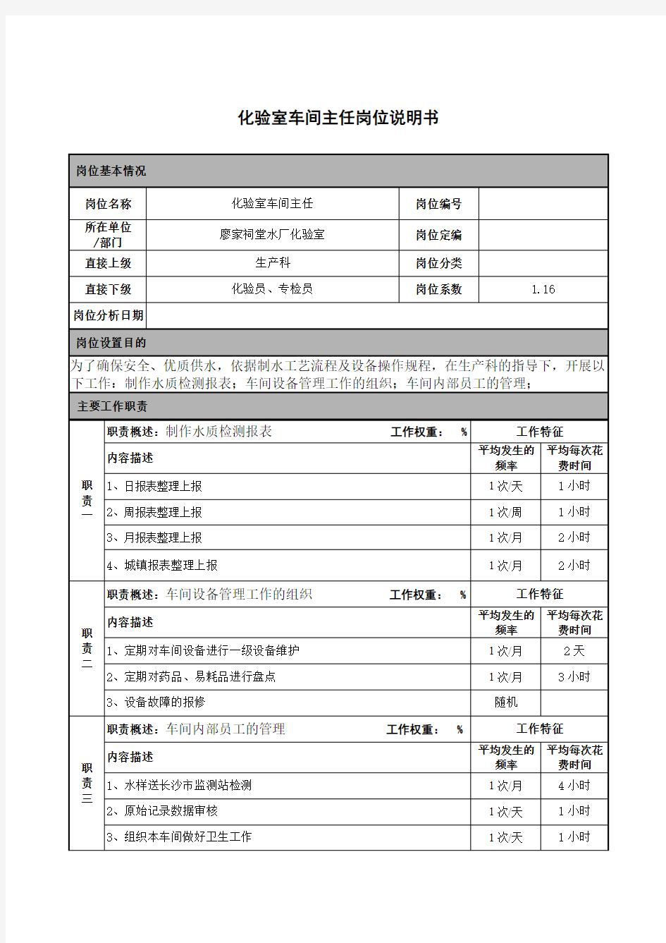 化验班组长岗位说明书