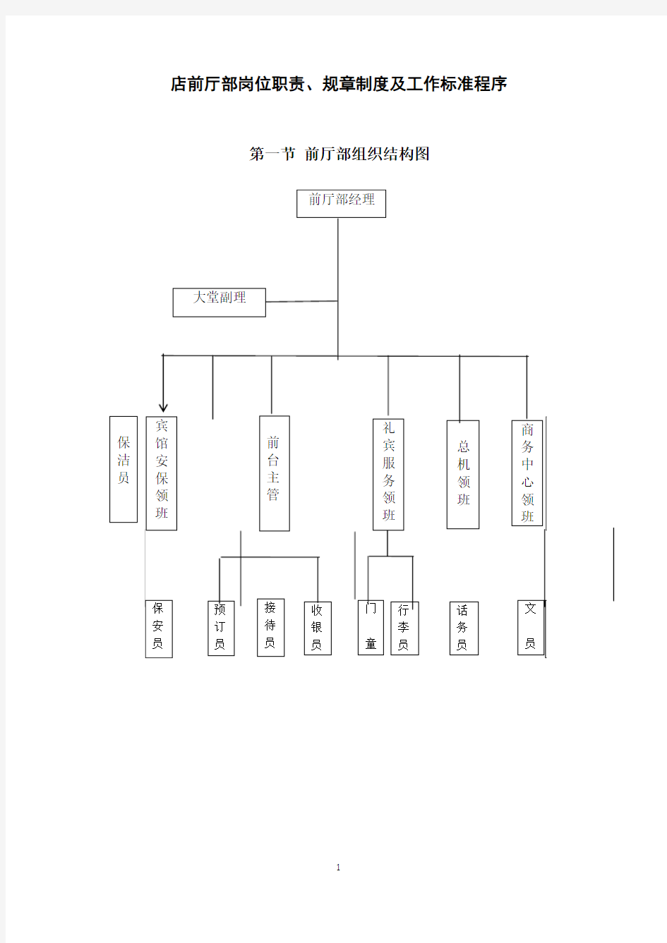 酒店前厅部岗位职责规章制度及工作标准程序(用