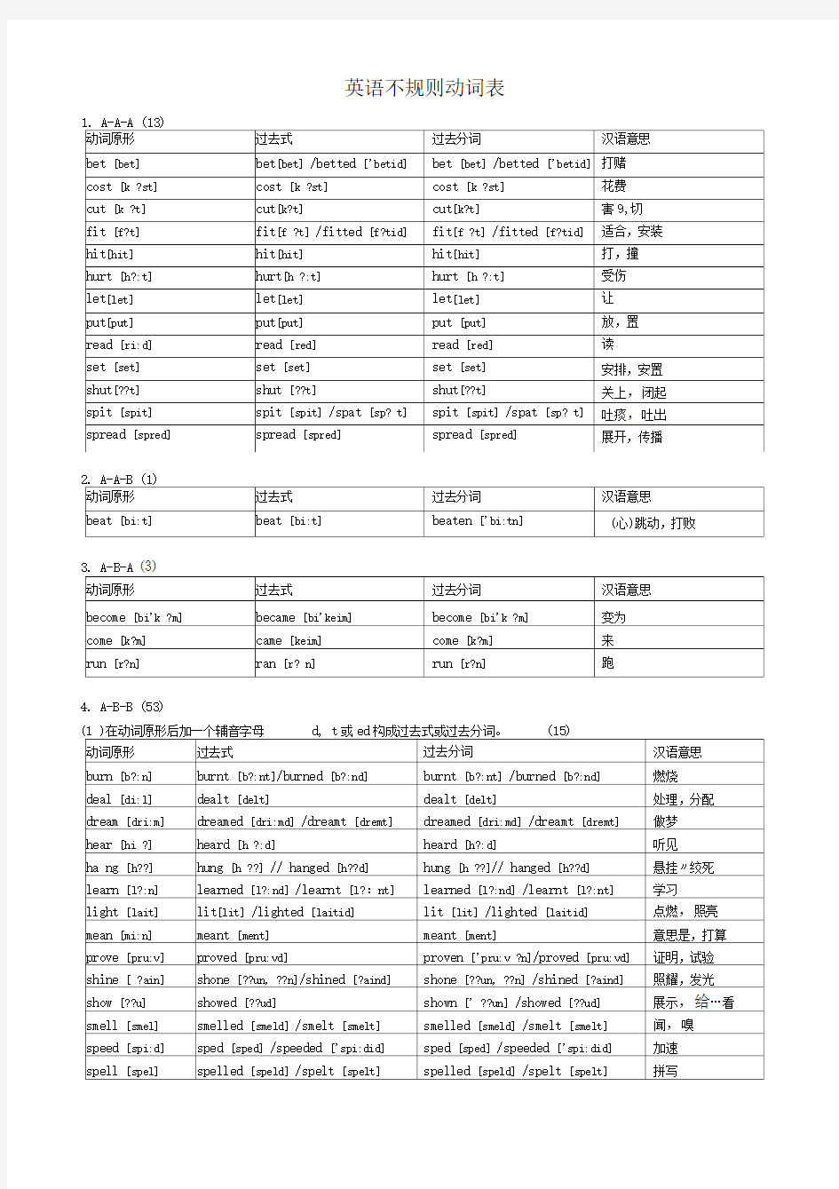 常见不规则动词表分类记忆表