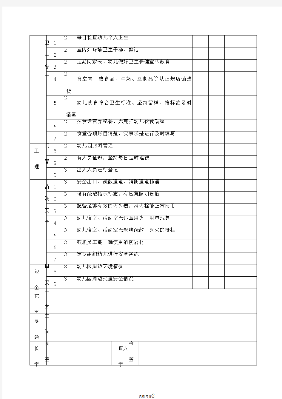 幼儿园安全自查记录表