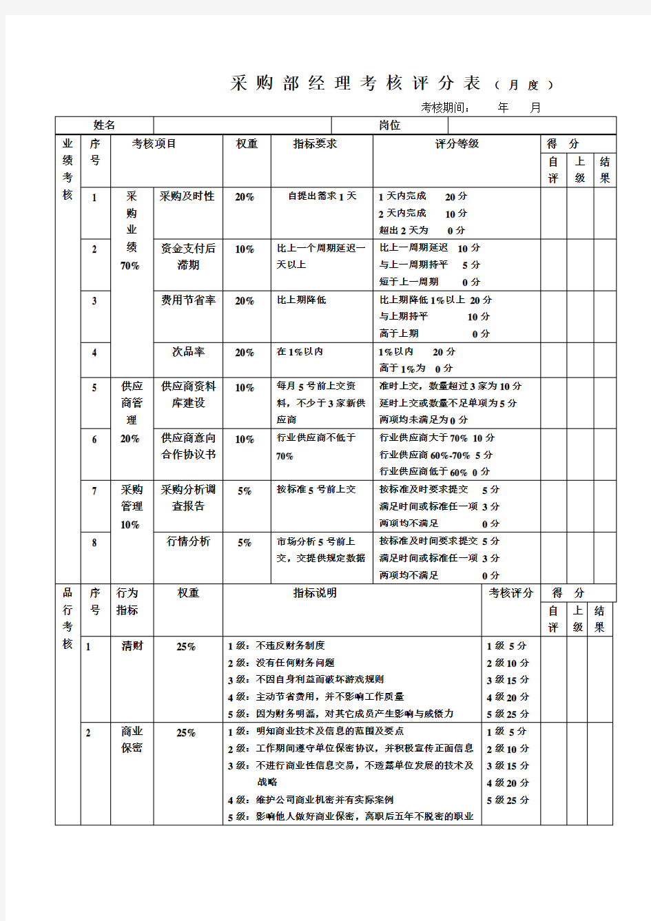 采购经理的绩效考核表