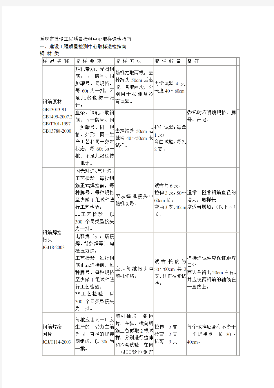 重庆市建设工程质量检测中心取样送检指南