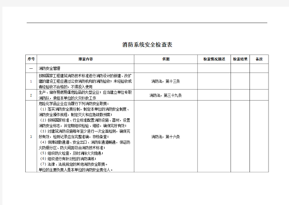 消防系统安全检查表