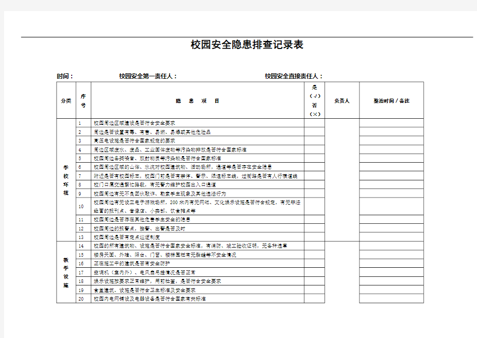 校园安全隐患排查记录表