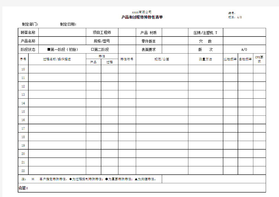 产品和过程特殊特性清单