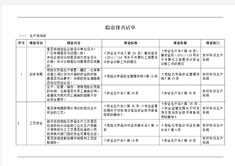 生产现场隐患排查清单