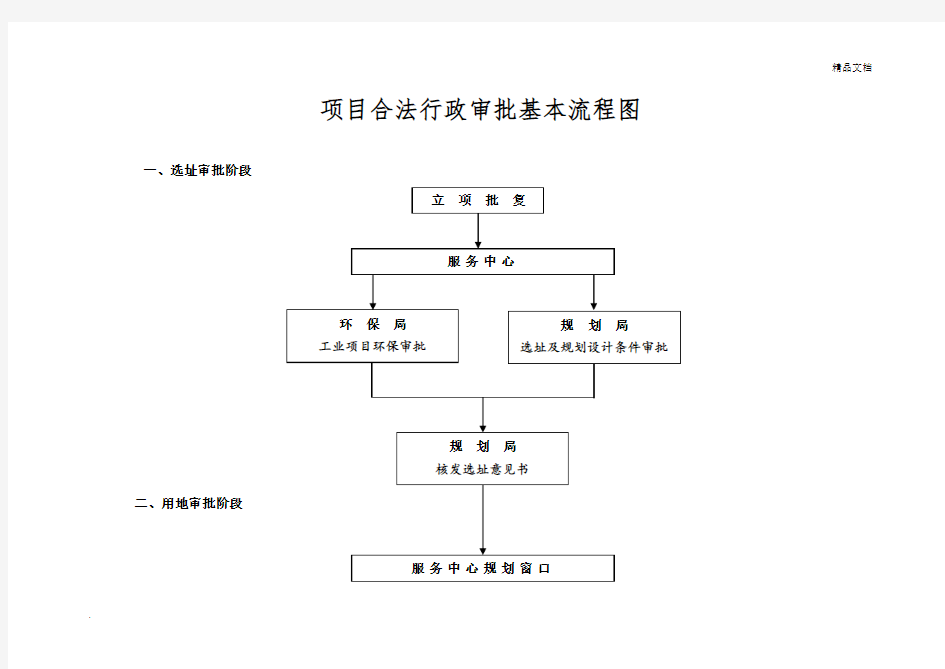 建设项目行政审批基本流程图