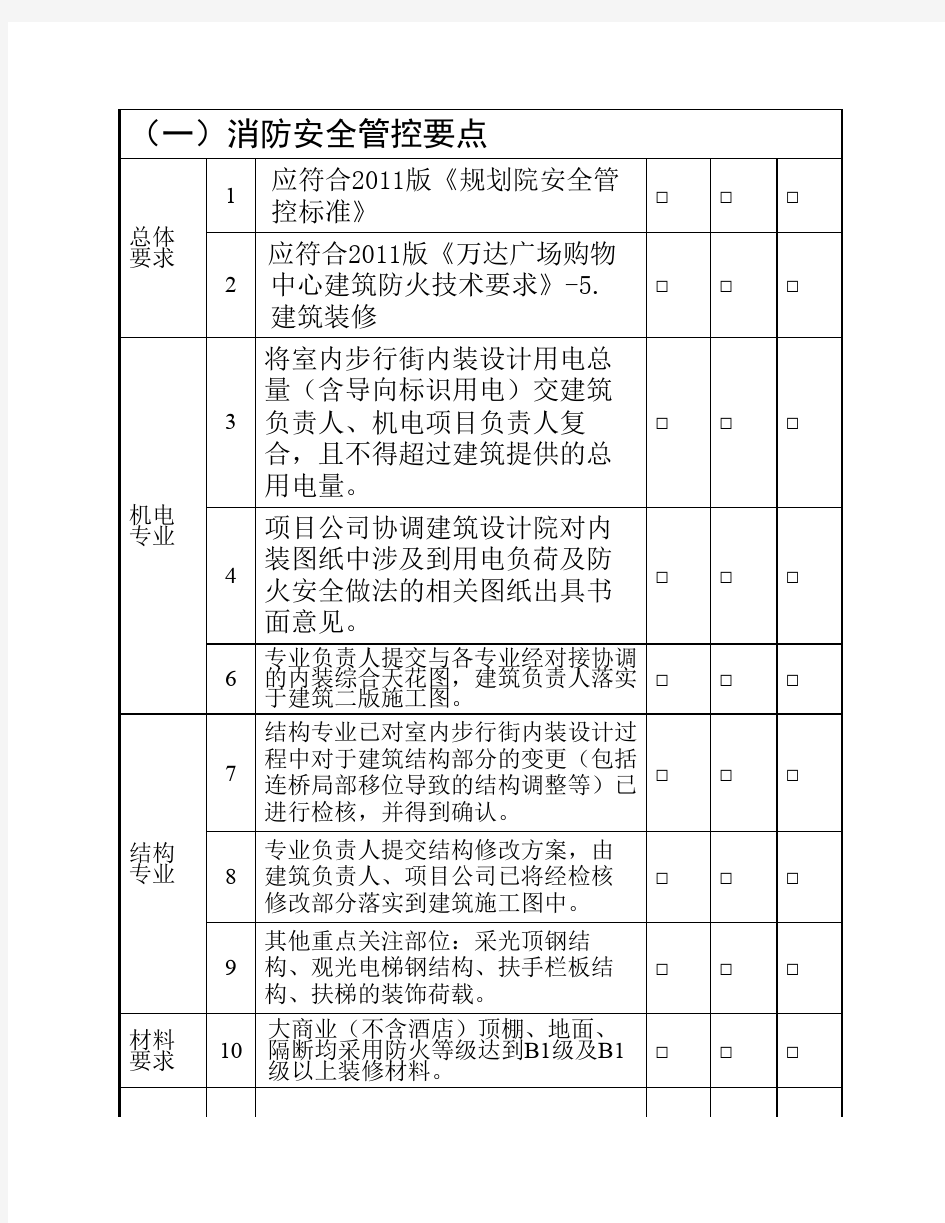 内装设计管控要点-调整版(1)