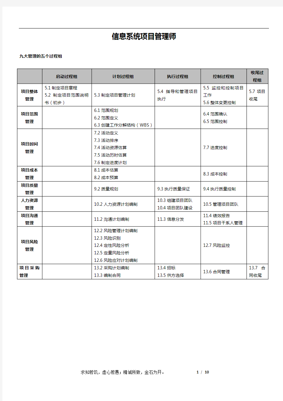 信息系统项目管理师9大管理输入输出工具总结