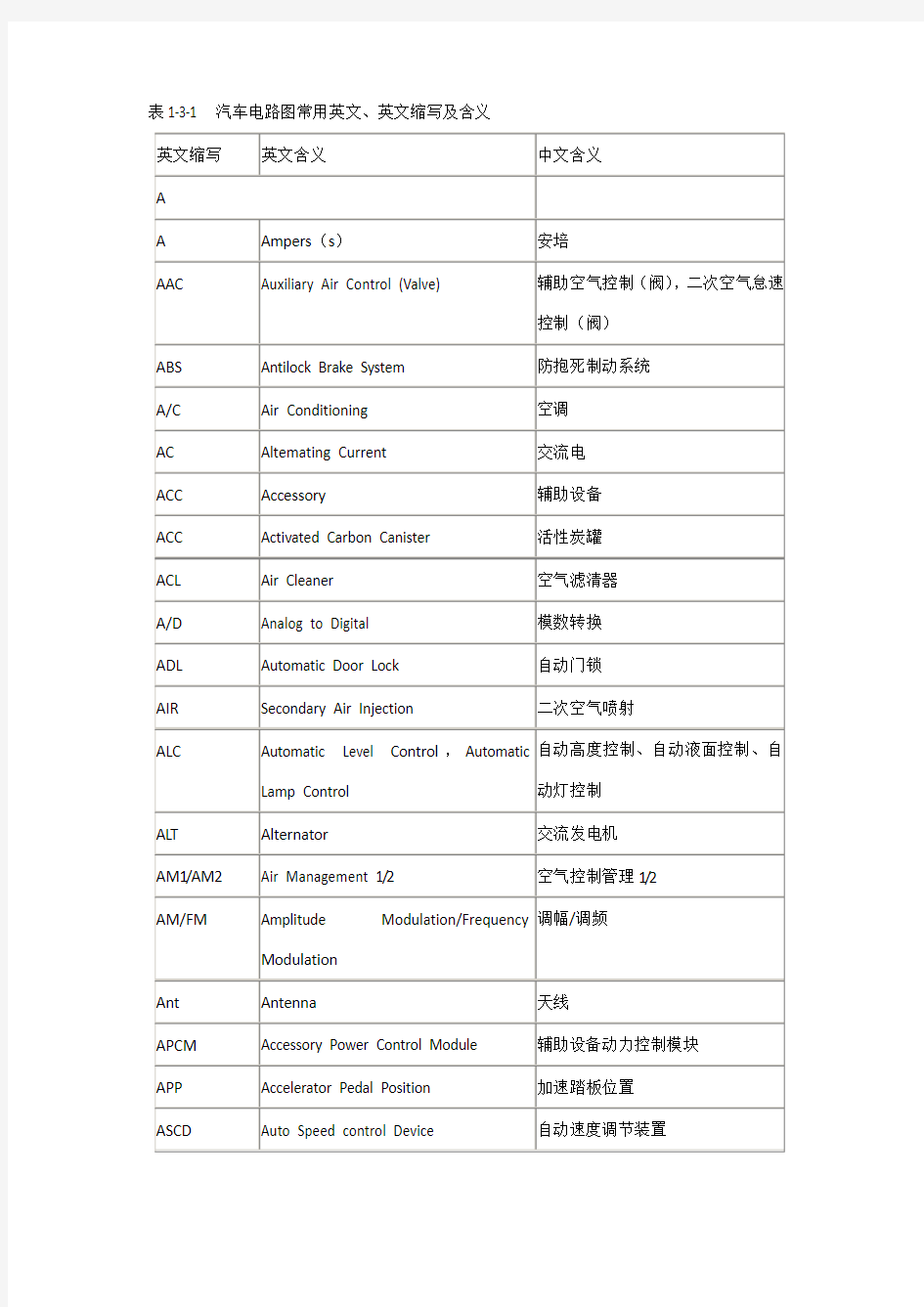 汽车电路图常用英文缩写[1]