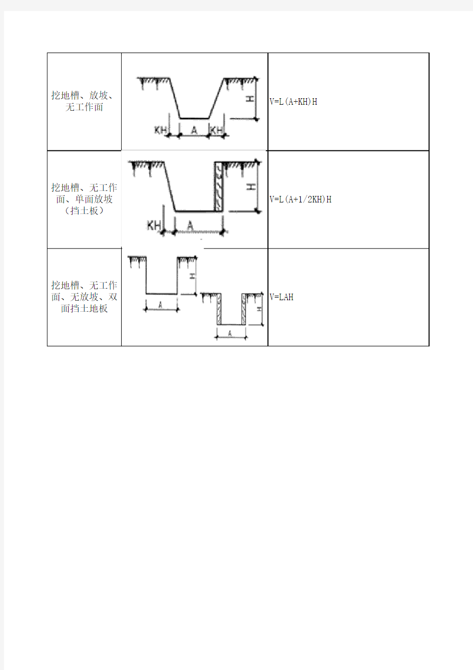 常见基坑土方量