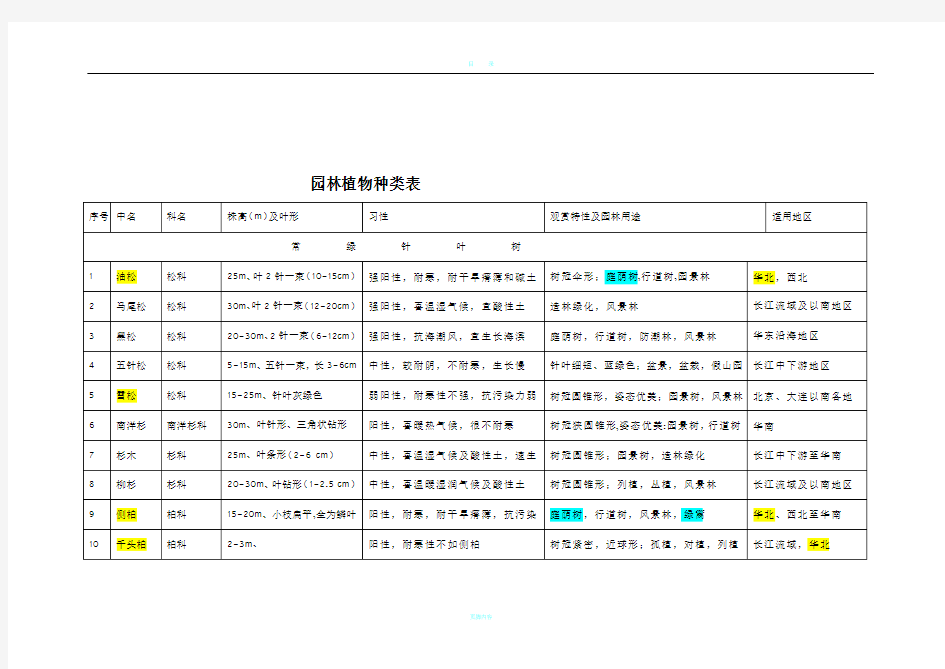 园林各个树木种类表大全