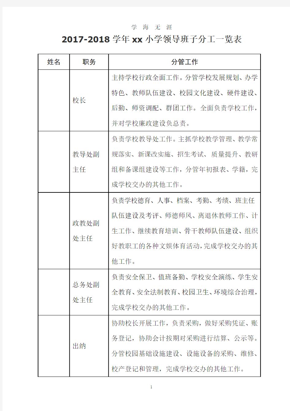 XX学校领导班子分工一览表.pdf