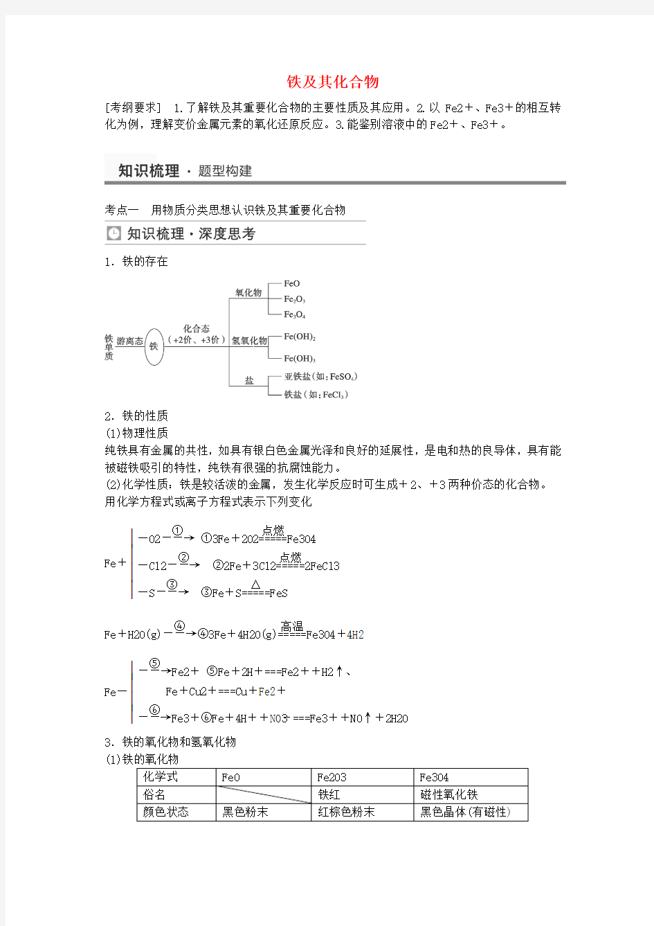 高考化学铁及其化合物考点全归纳