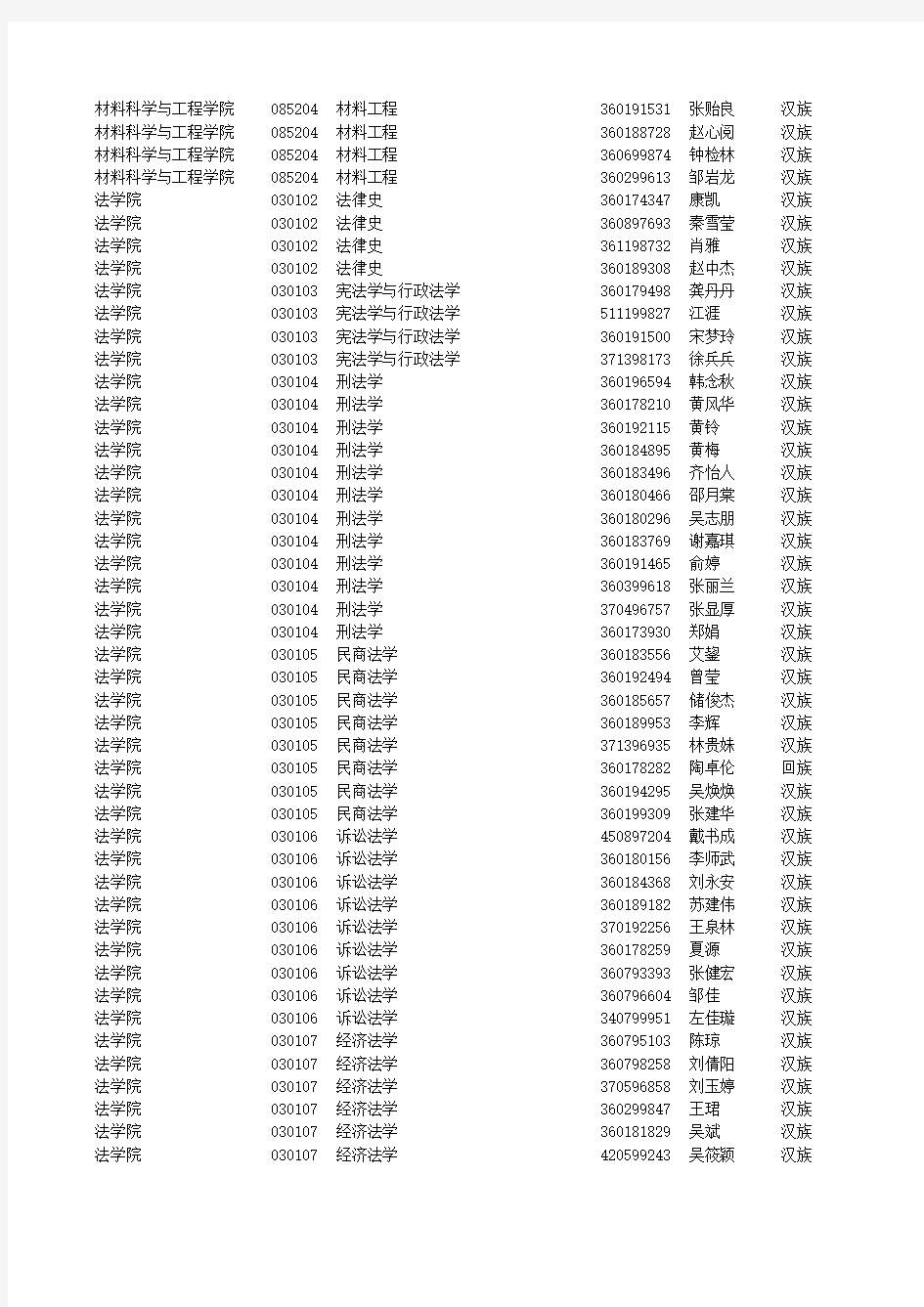 南昌大学2016年全日制硕士研究生拟录取名单