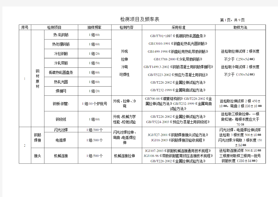 建筑工程材料质量检测方案