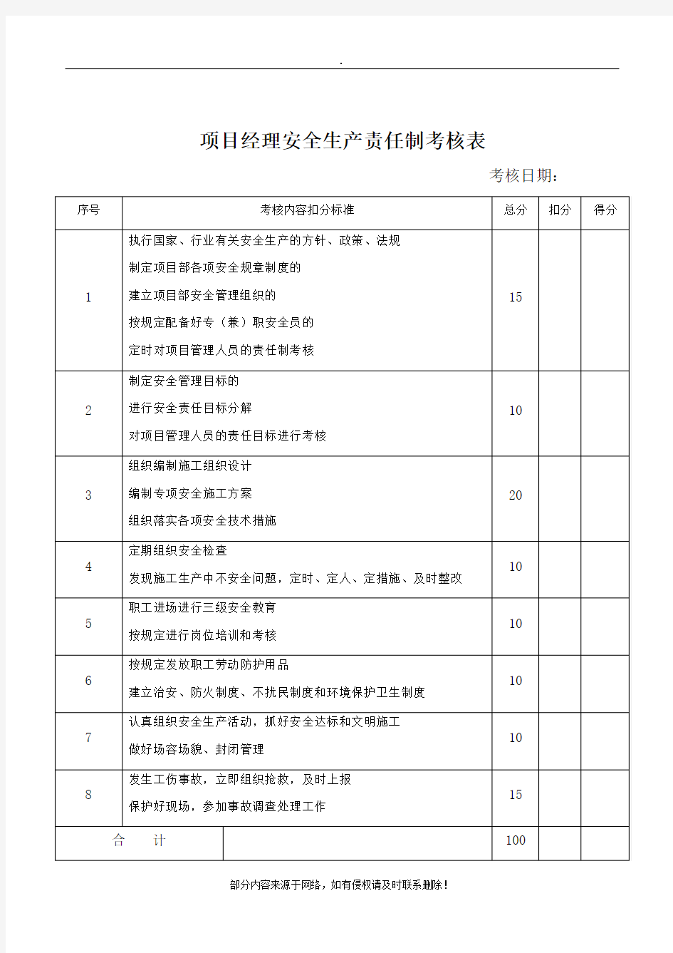 各岗位安全生产责任制考核表精选