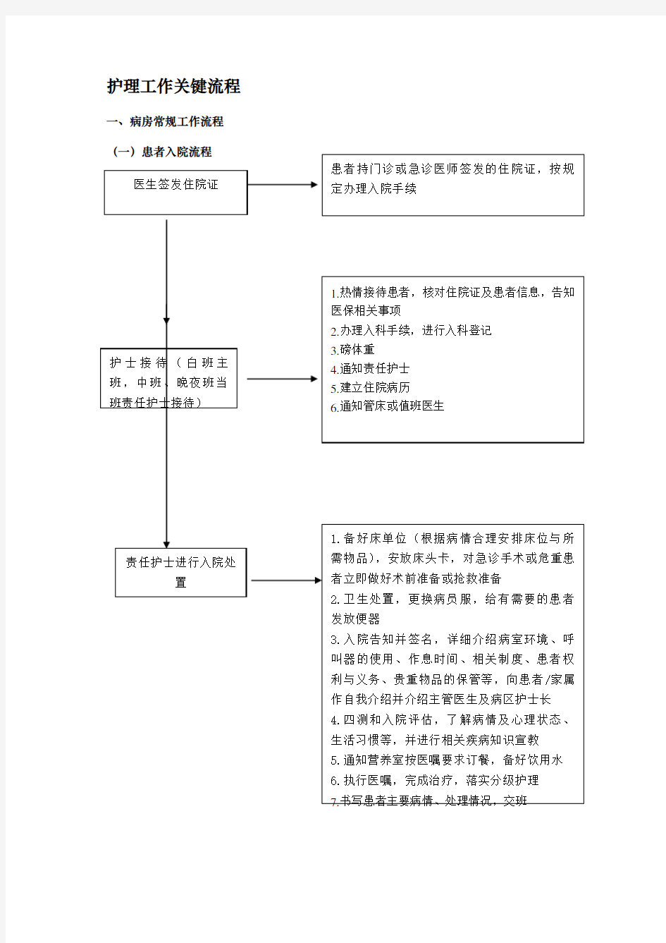 临床护理_工作流程图