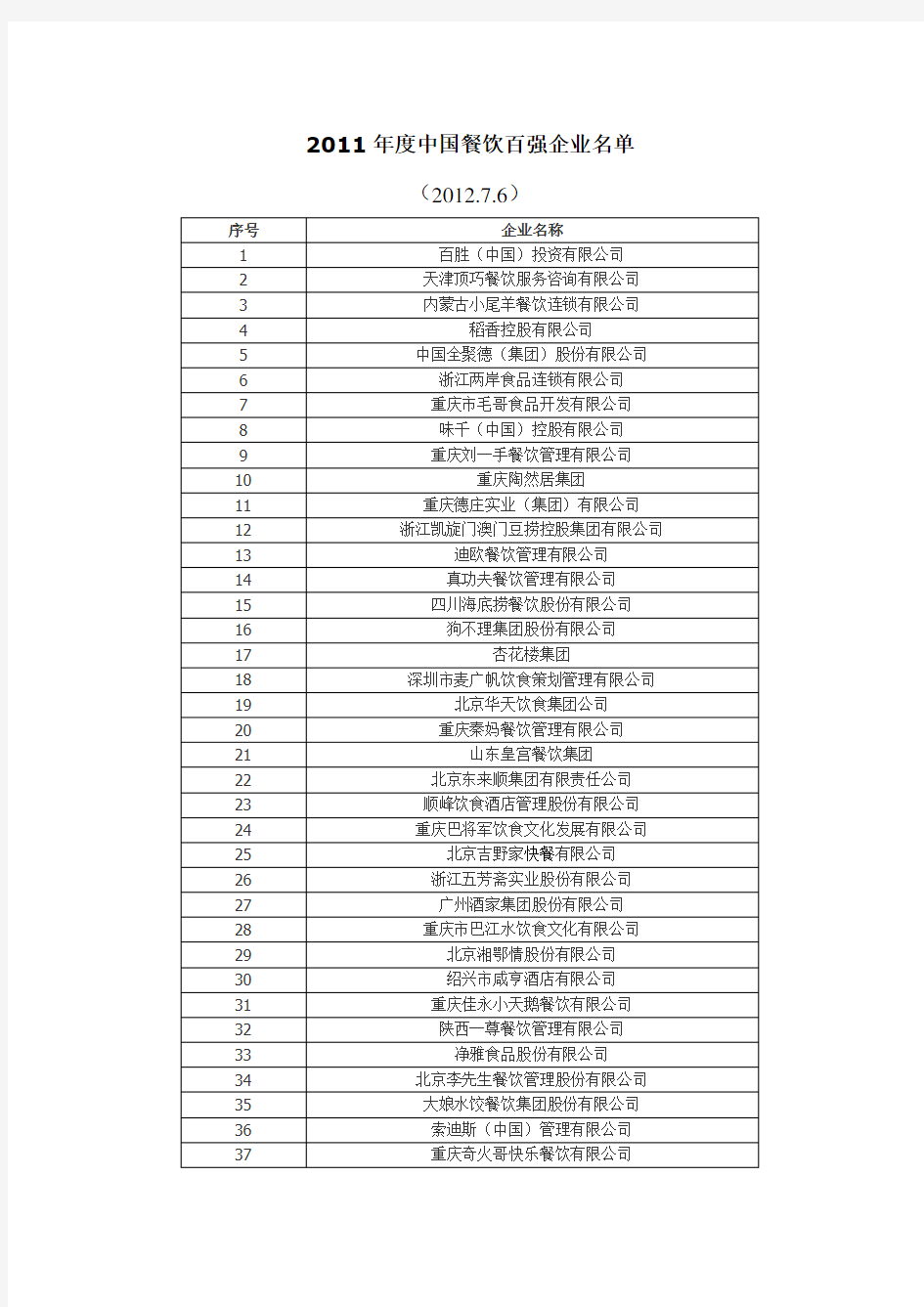 2017年度中国餐饮百强企业名单