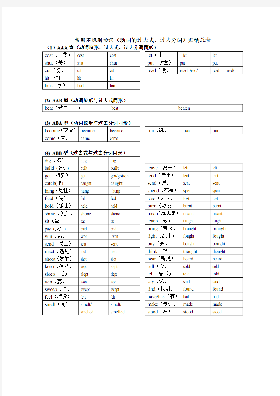 常用不规则动词(动词的过去式、过去分词)归纳总表