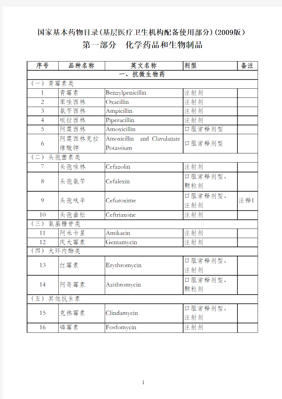 第一部分化学药品和生物制品详解